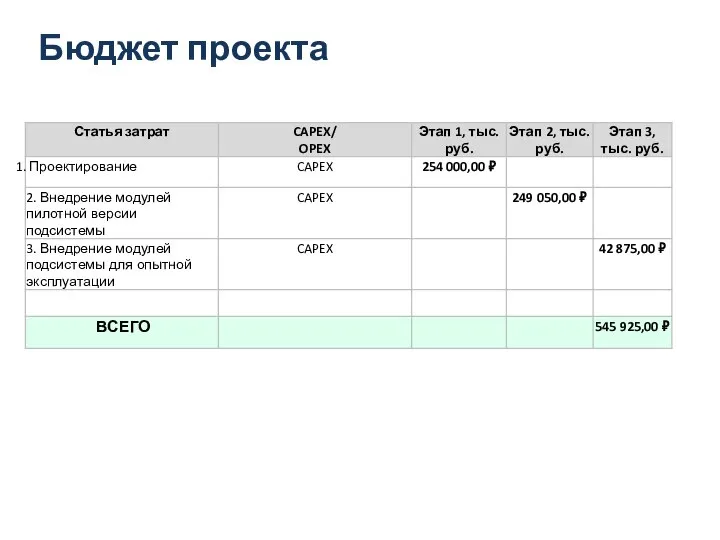 Бюджет проекта