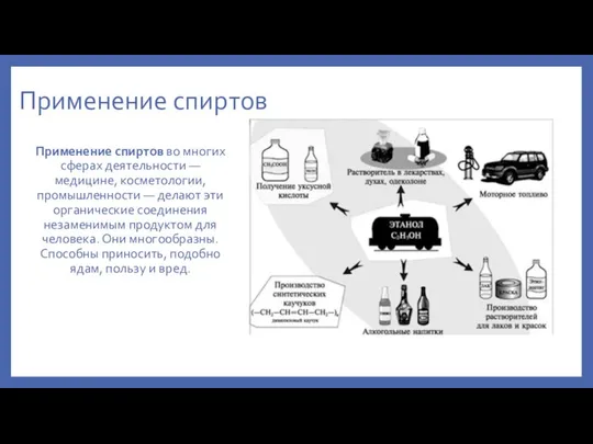 Применение спиртов Применение спиртов во многих сферах деятельности — медицине, косметологии,