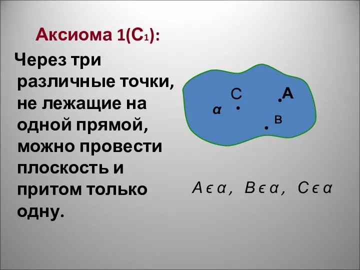 Аксиома 1(С1): Через три различные точки, не лежащие на одной прямой,