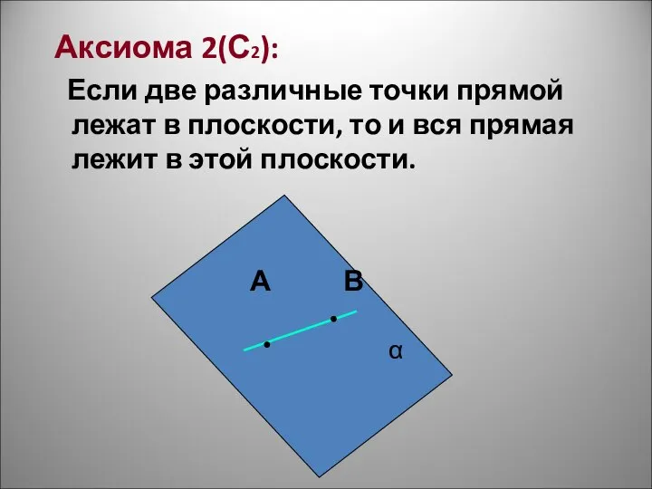 Аксиома 2(С2): Если две различные точки прямой лежат в плоскости, то