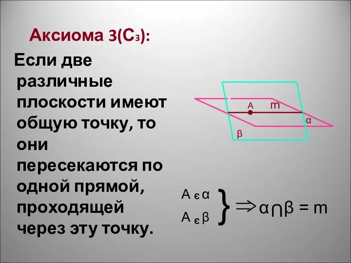 Аксиома 3(С3): Если две различные плоскости имеют общую точку, то они