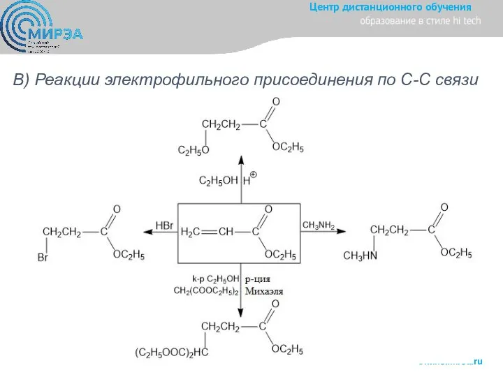В) Реакции электрофильного присоединения по C-C связи