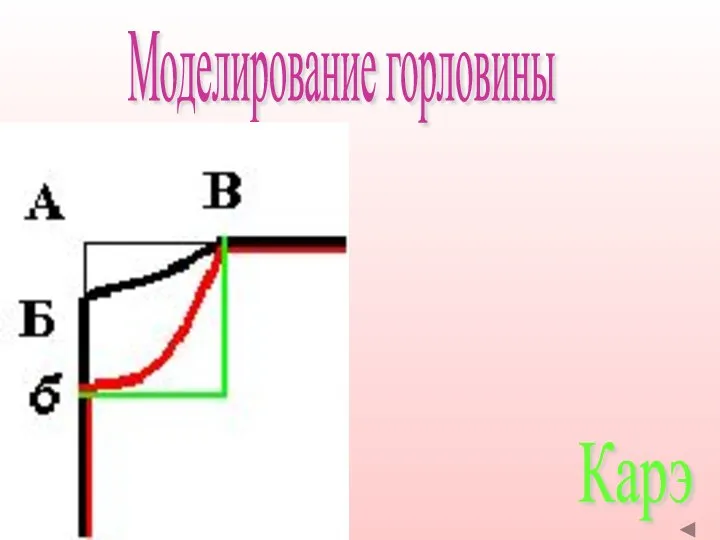 Моделирование горловины