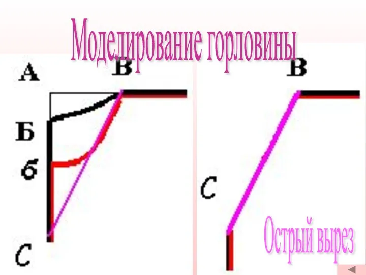 Моделирование горловины