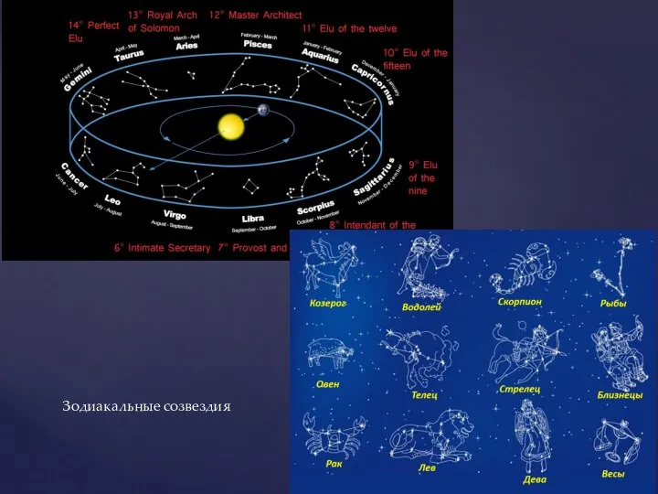 Зодиакальные созвездия