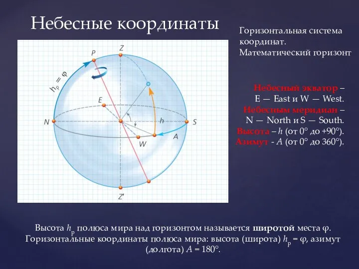 Небесные координаты Небесный экватор – E — East и W —