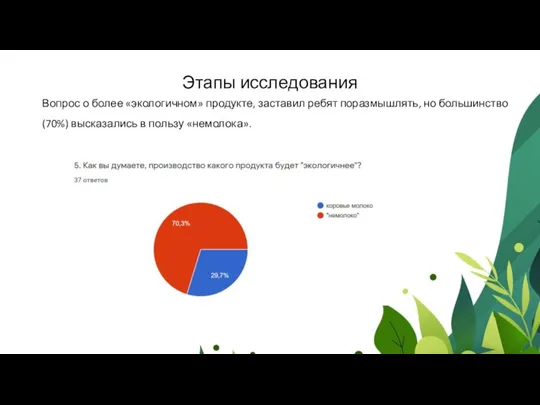 Этапы исследования Вопрос о более «экологичном» продукте, заставил ребят поразмышлять, но