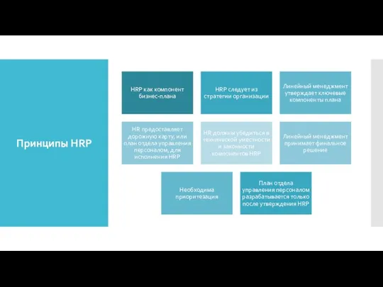 Принципы HRP