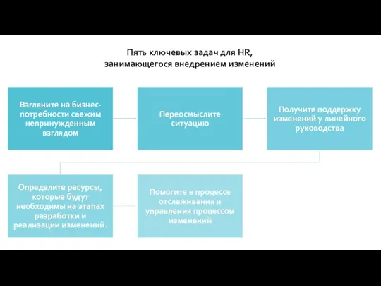 Пять ключевых задач для HR, занимающегося внедрением изменений Пять ключевых задач для HR, занимающегося внедрением изменений