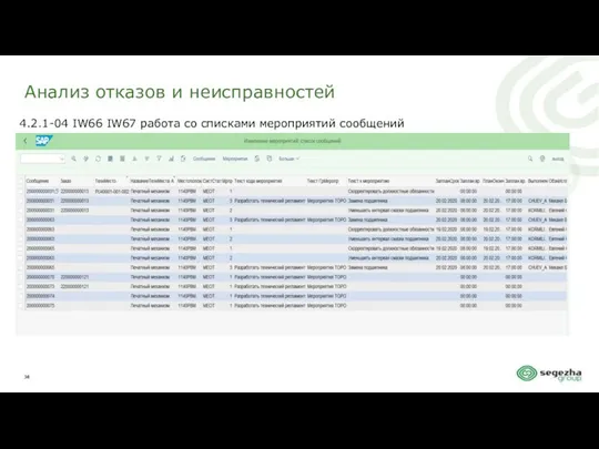 Анализ отказов и неисправностей 4.2.1-04 IW66 IW67 работа со списками мероприятий сообщений