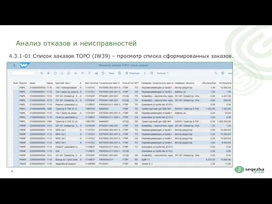 Анализ отказов и неисправностей 4.3.1-01 Список заказов ТОРО (IW39) – просмотр списка сформированных заказов.