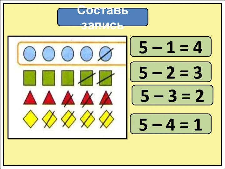 Составь запись 5 – 1 = 4 5 – 2 =