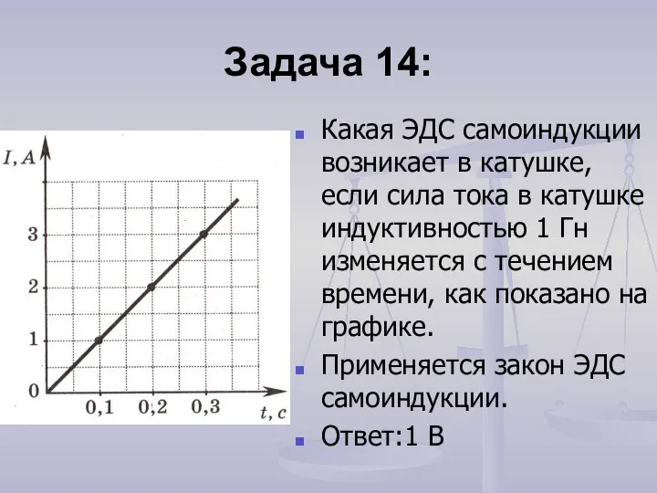 Задача 14: Какая ЭДС самоиндукции возникает в катушке, если сила тока