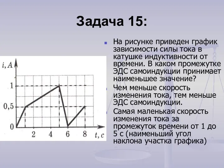 Задача 15: На рисунке приведен график зависимости силы тока в катушке