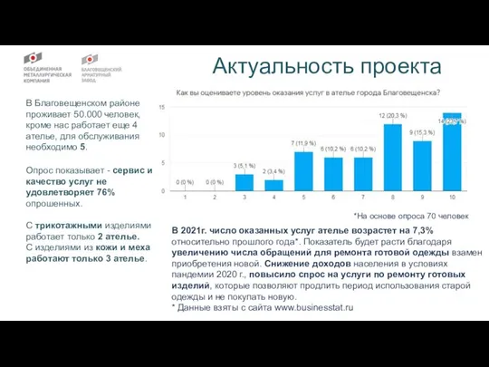 Актуальность проекта В Благовещенском районе проживает 50.000 человек, кроме нас работает