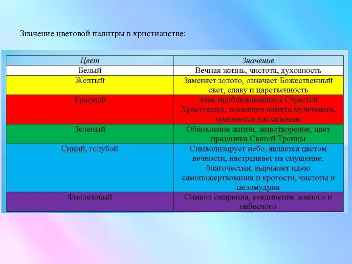 Значение цветовой палитры в христианстве: