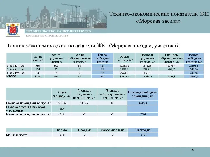 Технико-экономические показатели ЖК «Морская звезда», участок 6: Технико-экономические показатели ЖК «Морская звезда»