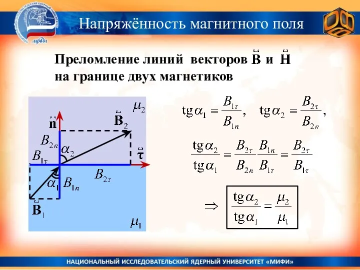 Напряжённость магнитного поля