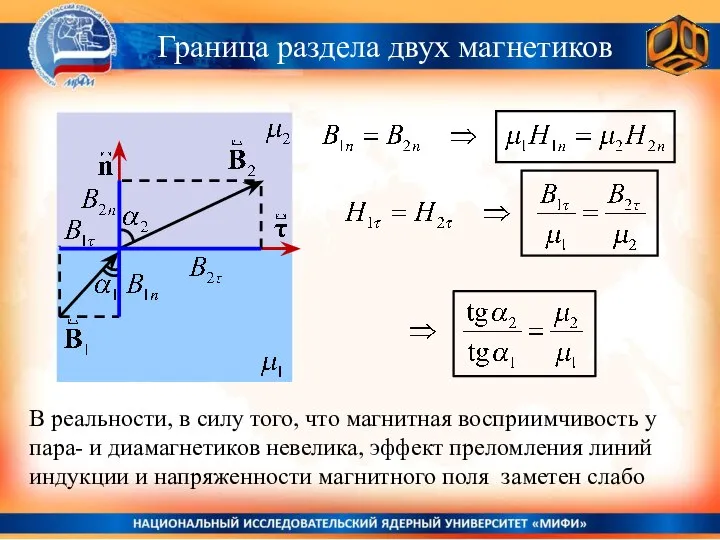 Граница раздела двух магнетиков В реальности, в силу того, что магнитная