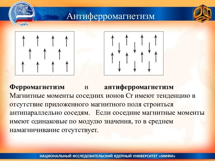 Ферромагнетизм и антиферромагнетизм Магнитные моменты соседних ионов Cr имеют тенденцию в