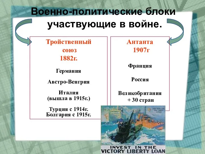 Военно-политические блоки участвующие в войне. Тройственный союз 1882г. Германия Австро-Венгрия Италия