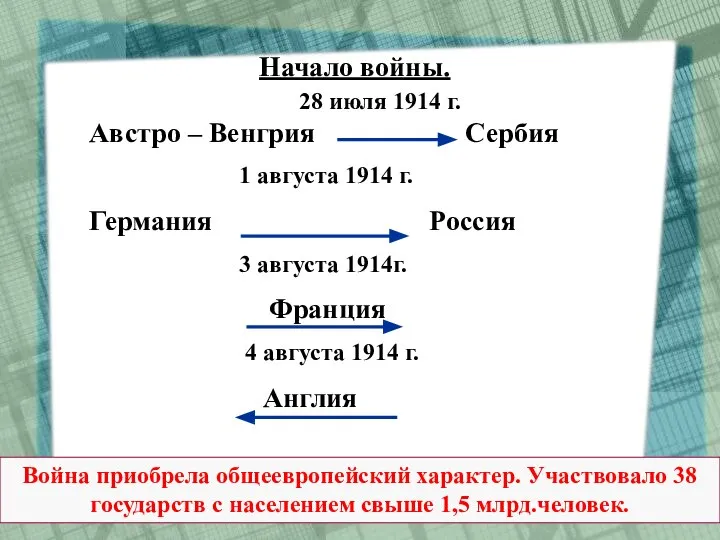 Начало войны. 28 июля 1914 г. Австро – Венгрия Сербия 1