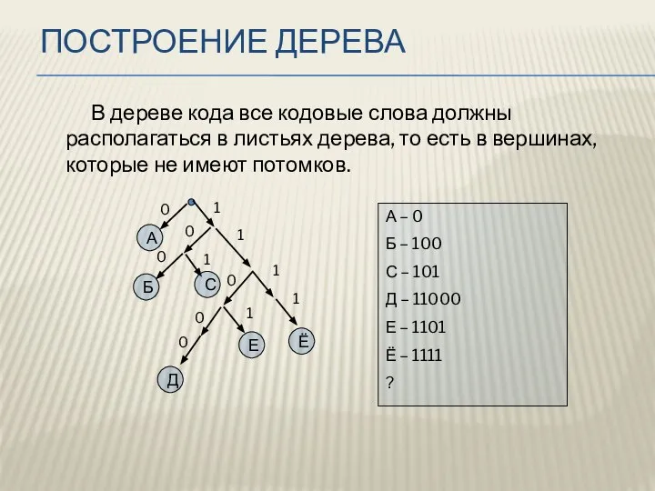 ПОСТРОЕНИЕ ДЕРЕВА А – 0 Б – 100 С – 101