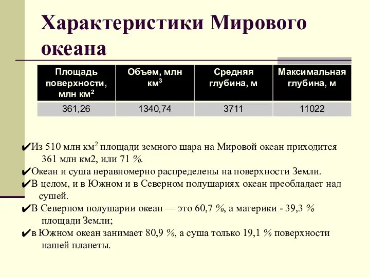 Характеристики Мирового океана Из 510 млн км2 площади земного шара на