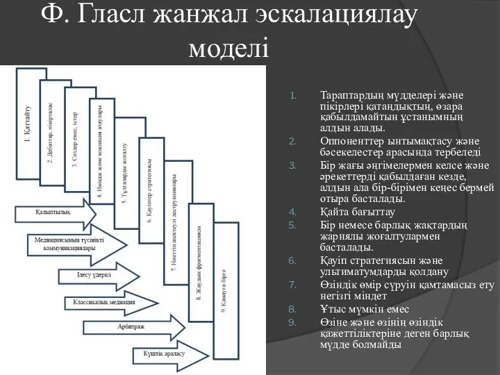 Ф. Гласл жанжал эскалациялау моделі Тараптардың мүдделері және пікірлері қатаңдықтың, өзара