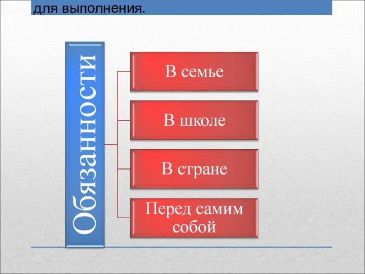 Обязанность – действия, обязательные для выполнения.