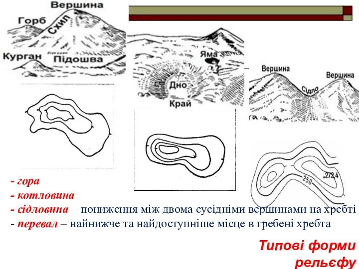 Типові форми рельєфу - гора - котловина - сідловина – пониження