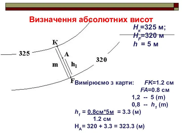 Визначення абсолютних висот Нк=325 м; НF=320 м h = 5 м