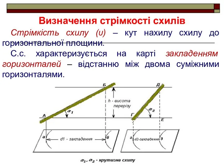 Стрімкість схилу (υ) – кут нахилу схилу до горизонтальної площини. С.с.