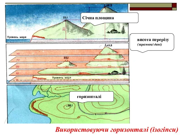 Використовуючи горизонталі (ізогіпси)