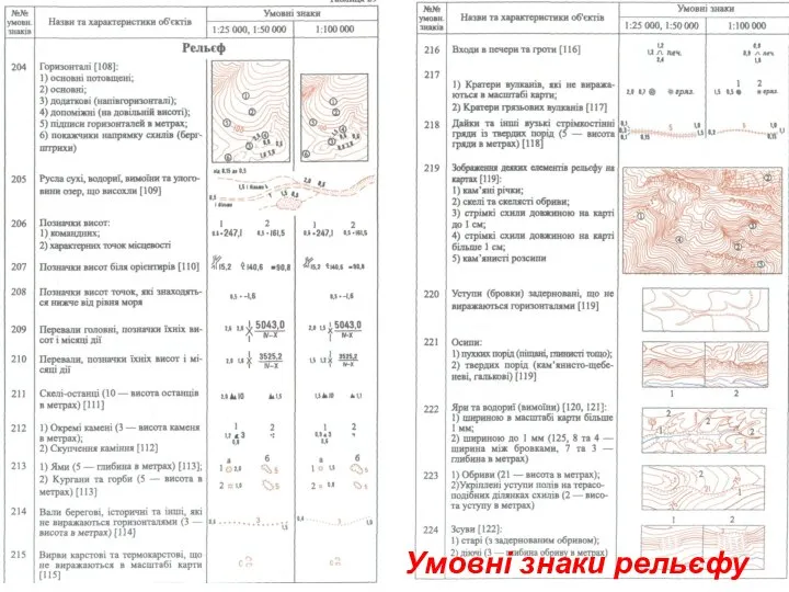 Умовні знаки рельєфу