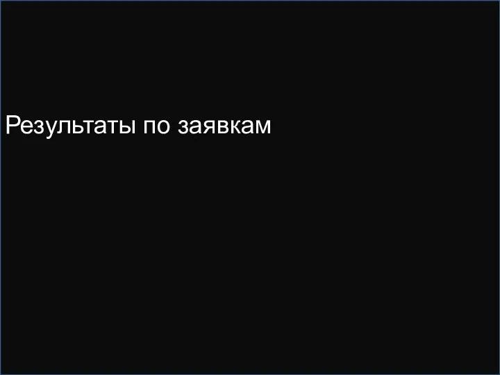 Результаты по заявкам