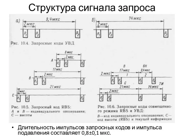 Структура сигнала запроса Длительность импульсов запросных кодов и импульса подавления составляет 0,8±0,1 мкс.