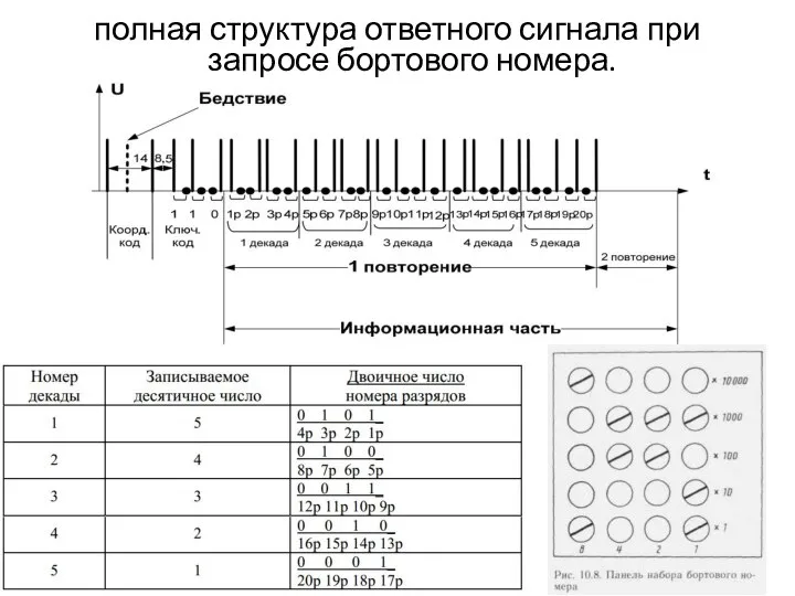 полная структура ответного сигнала при запросе бортового номера.