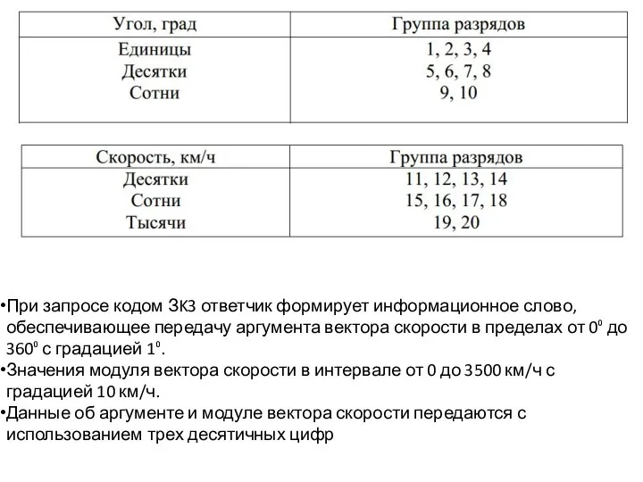 При запросе кодом ЗK3 ответчик формирует информационное слово, обеспечивающее передачу аргумента