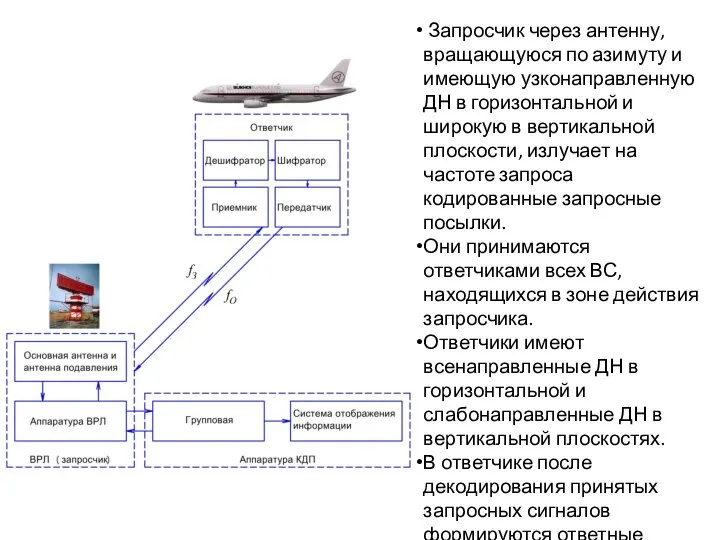 Запросчик через антенну, вращающуюся по азимуту и имеющую узконаправленную ДН в