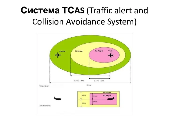 Система ТСAS (Traffic alert and Collision Avoidance System)