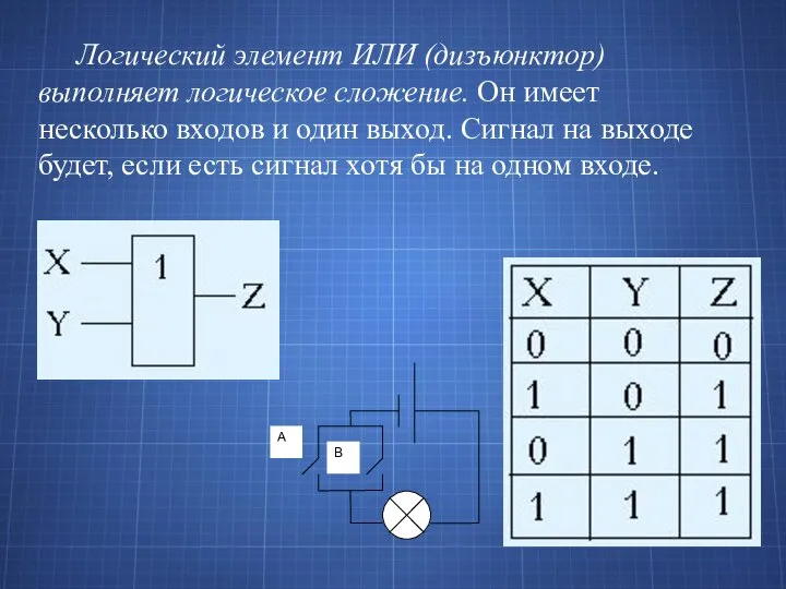 Логический элемент ИЛИ (дизъюнктор) выполняет логическое сложение. Он имеет несколько входов