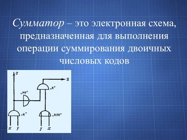 Сумматор – это электронная схема, предназначенная для выполнения операции суммирования двоичных числовых кодов