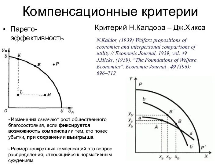 Компенсационные критерии Парето-эффективность Критерий Н.Калдора – Дж.Хикса N.Kaldor, (1939) Welfare propositions