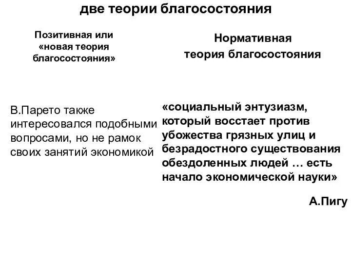 две теории благосостояния Позитивная или «новая теория благосостояния» В.Парето также интересовался