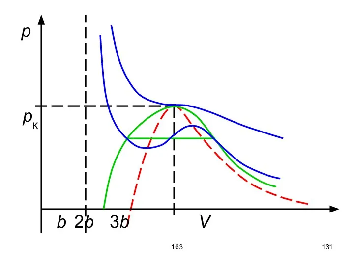 163 p pк b 2b 3b V