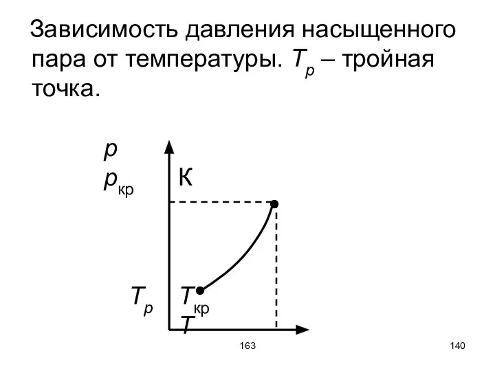 163 Зависимость давления насыщенного пара от температуры. Tp – тройная точка.