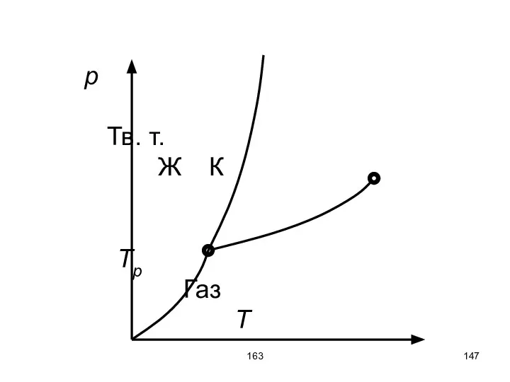 163 p Тв. т. Ж К Tp Газ T