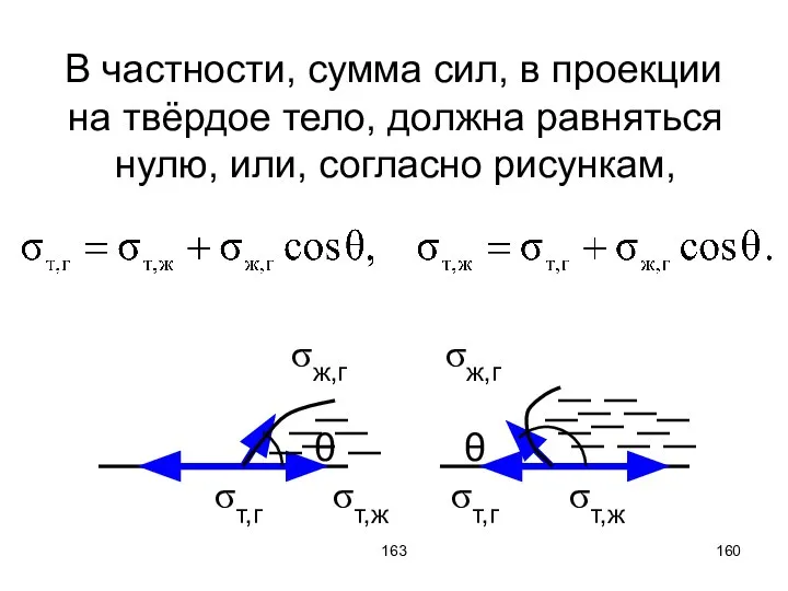 163 В частности, сумма сил, в проекции на твёрдое тело, должна