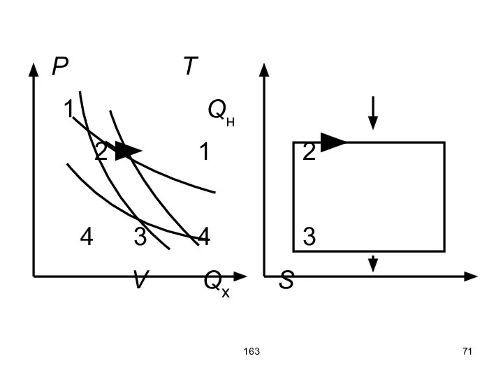 163 P T 1 Qн 2 1 2 4 3 4 3 V Qх S